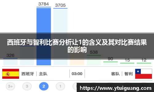 西班牙与智利比赛分析让1的含义及其对比赛结果的影响